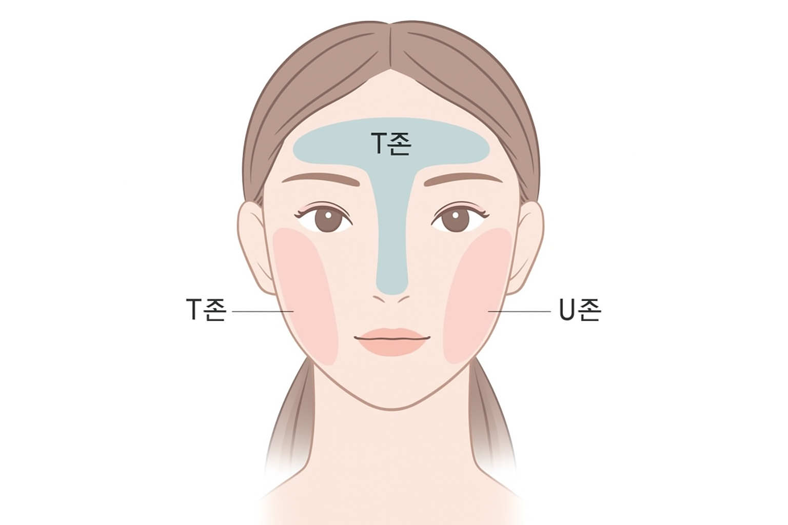 겨울 수분크림 추천 2025 - 지성·건성·복합·민감, 난방철 장벽 지키는 법