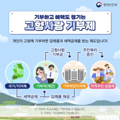 위기브 고향사랑기부제, 세금 돌려받고 답례품까지 챙기는 전략