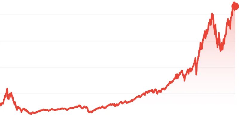 해외주식 QQQ, QQQM의 차이는 무엇일까?